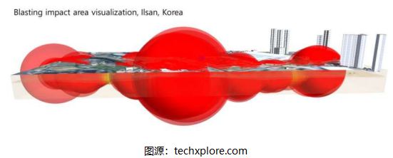 BOB半岛韩国研发VR模拟器以缓解深基坑施工噪音和振动冲击(图2)