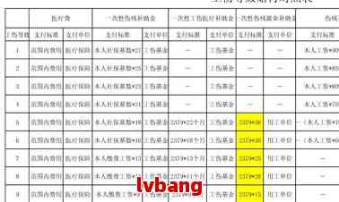 BOB半岛·(中国)官方网站工伤鉴定标准及赔偿金额(图2)